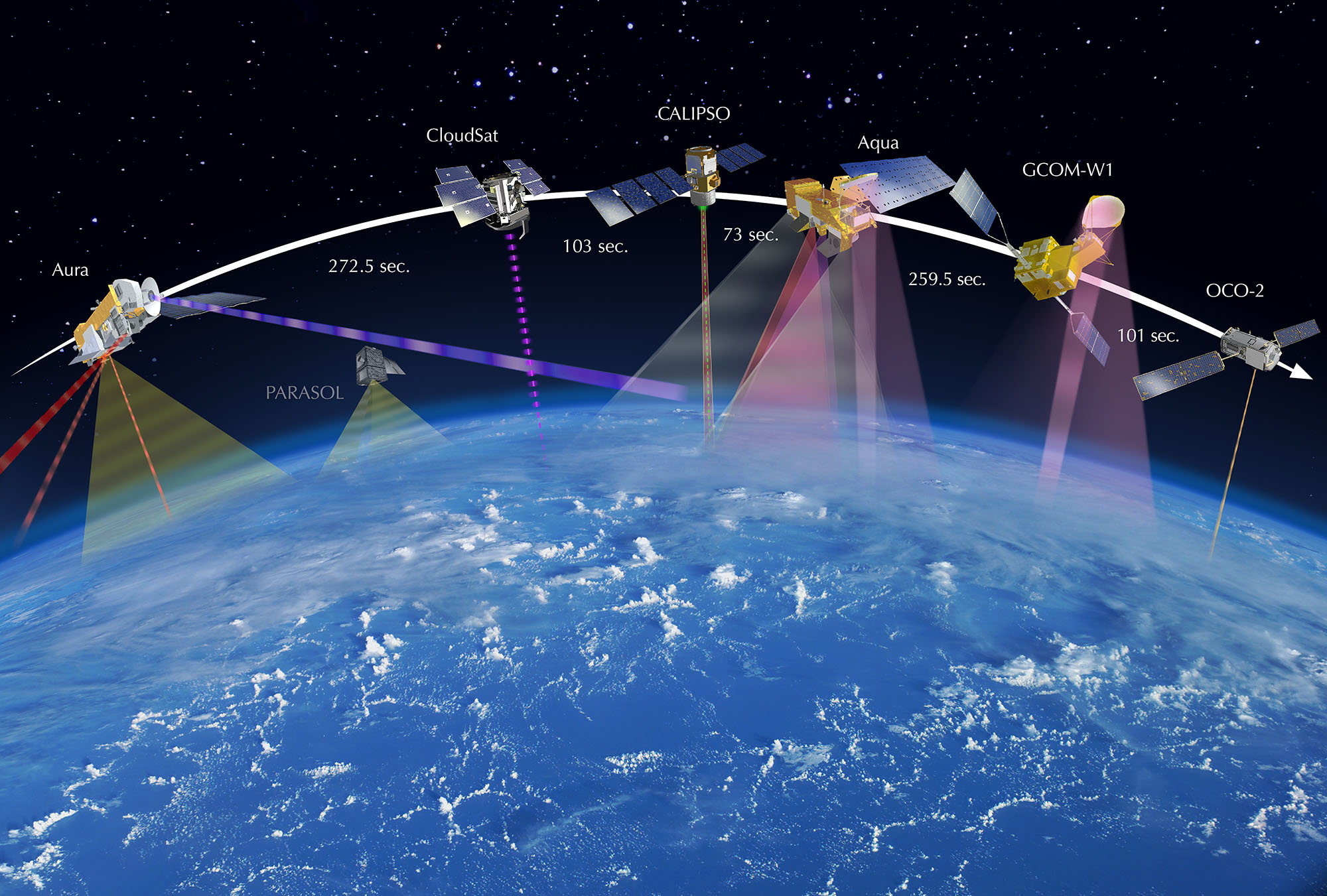 Earth observation satellite